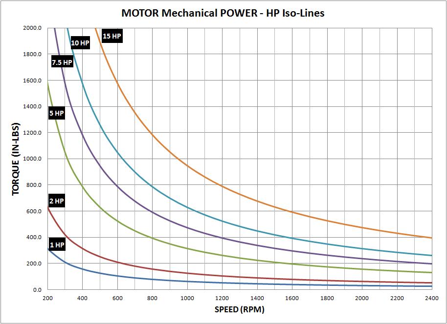 motor mechanical power hp