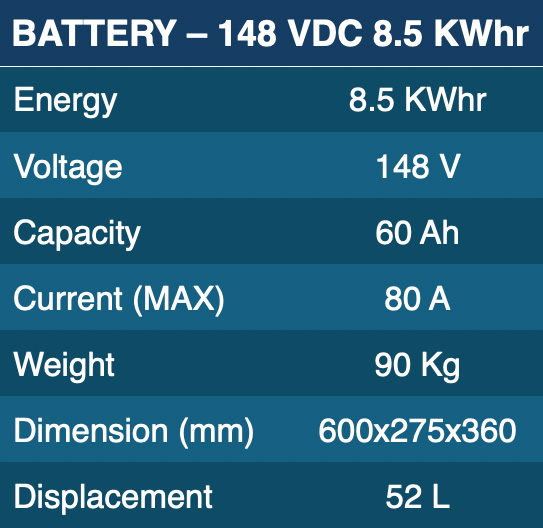 Battery table 148vdc