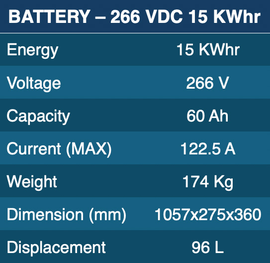 Battery table 266vdc