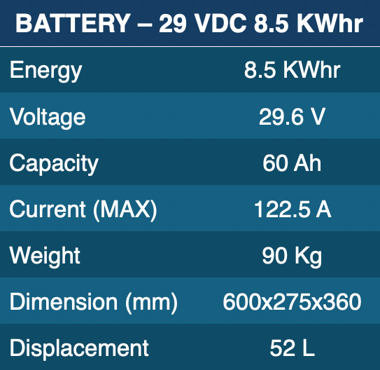 Battery table 29vdc