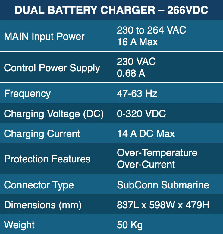 Dual battery charger specs