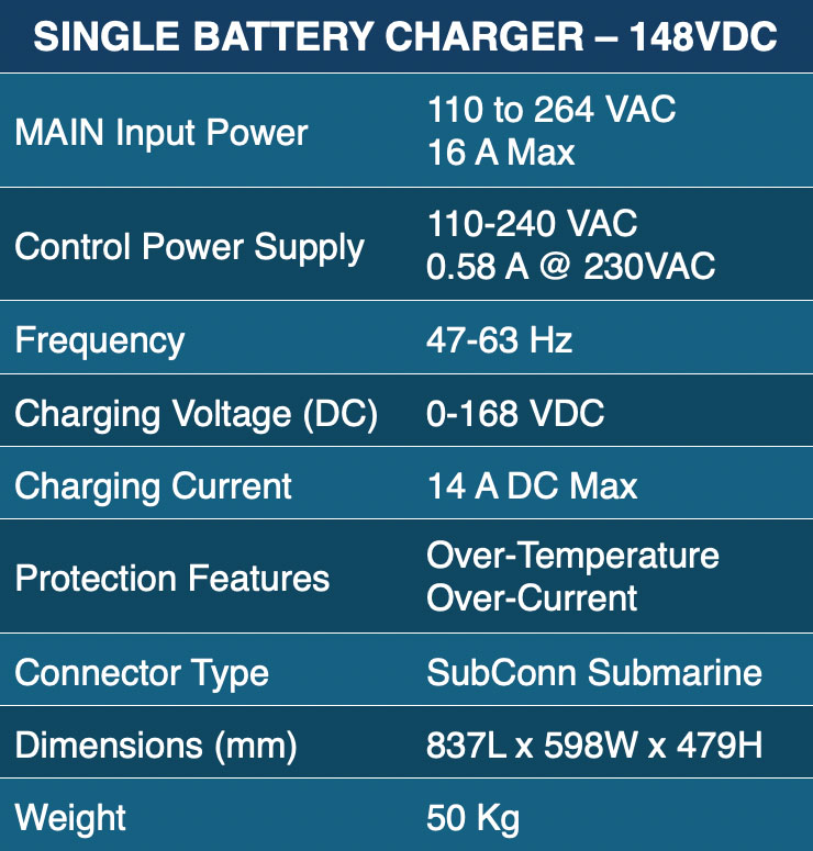 Single battery charger specs