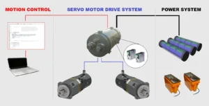 HGI-SUBSEA MOTOR DRIVE SYSTEMS Overview