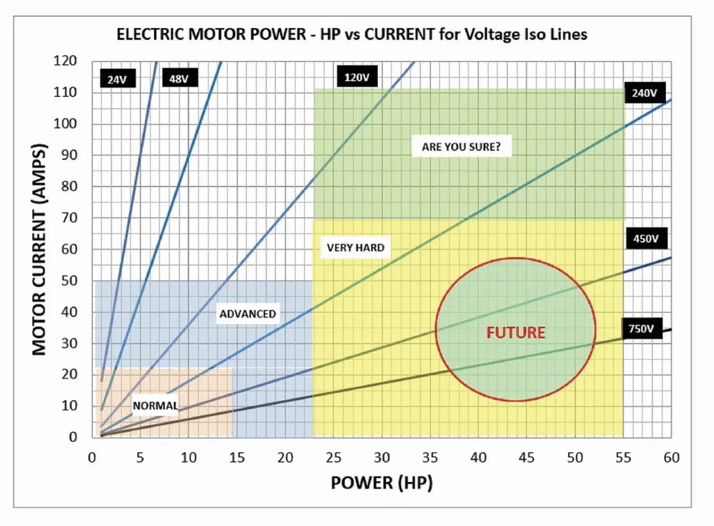 Electric Motor Power
